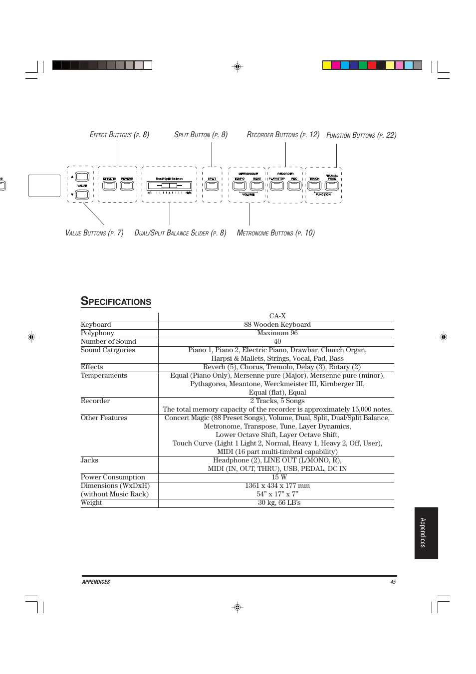 Kawai CA-X User Manual | Page 49 / 52