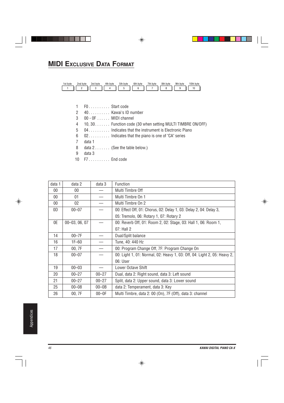 Midi e | Kawai CA-X User Manual | Page 50 / 52