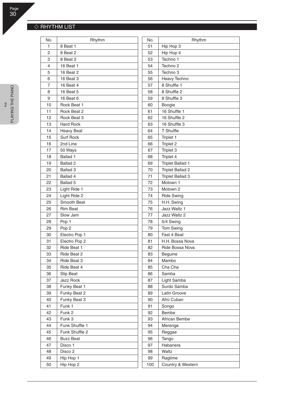 Kawai CN41 User Manual | Page 30 / 80