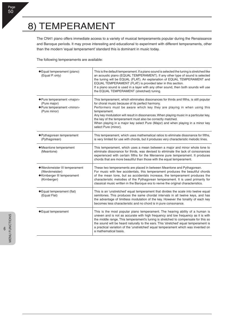 8) temperament | Kawai CN41 User Manual | Page 50 / 80