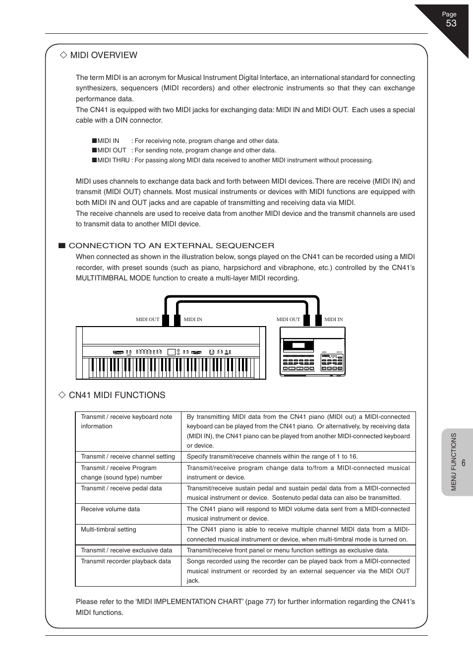 Midi overview, Cn41 midi functions | Kawai CN41 User Manual | Page 53 / 80