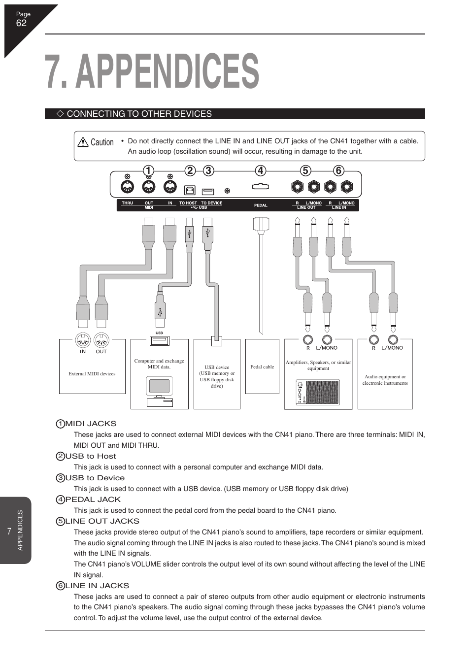 Appendices, Caution | Kawai CN41 User Manual | Page 62 / 80