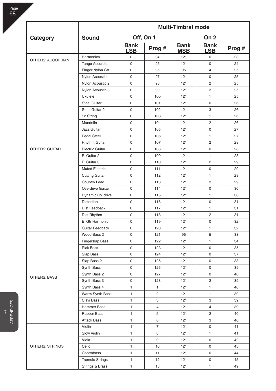 Kawai CN41 User Manual | Page 68 / 80