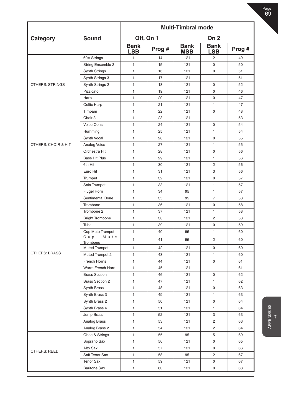 Kawai CN41 User Manual | Page 69 / 80