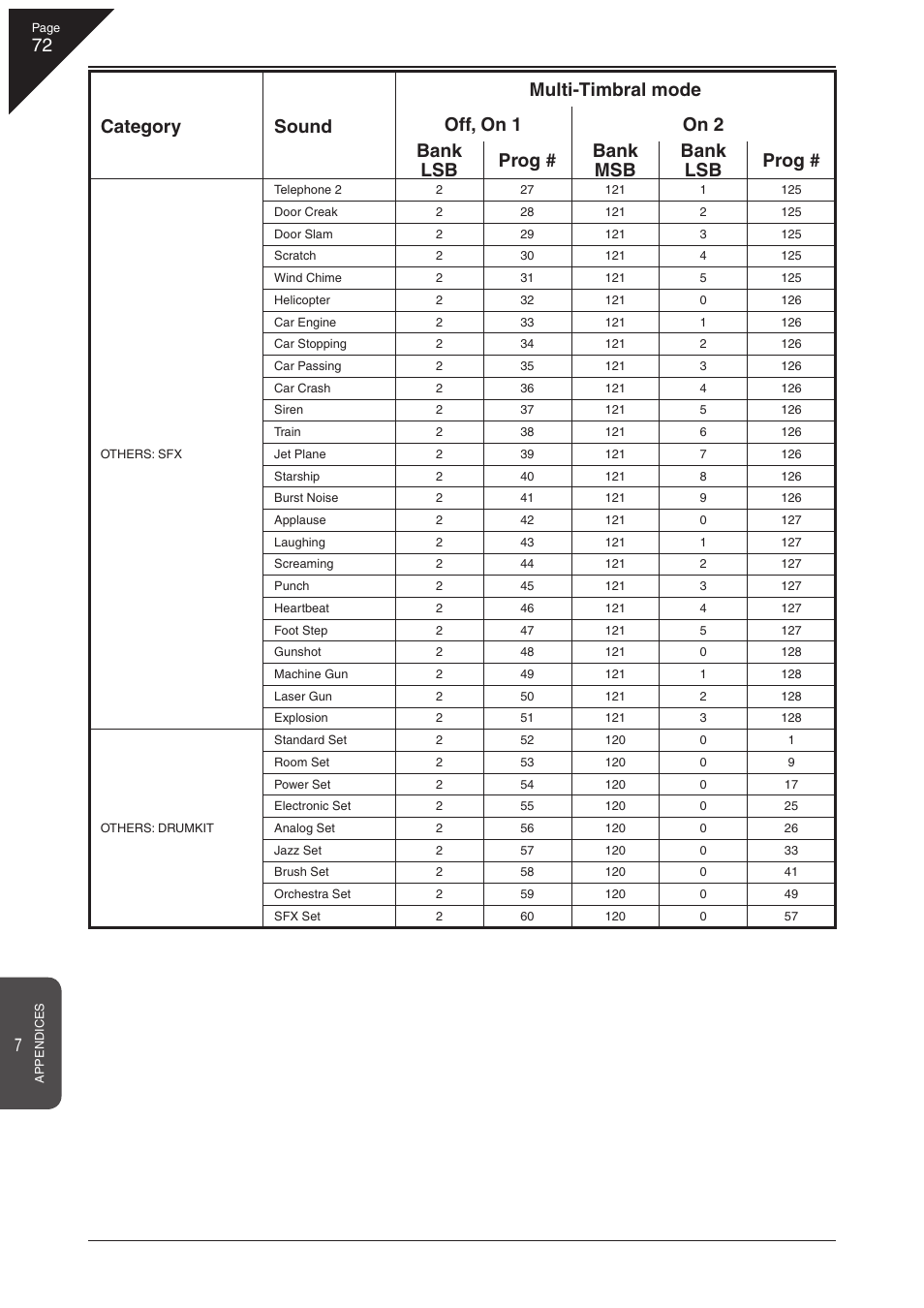 Kawai CN41 User Manual | Page 72 / 80