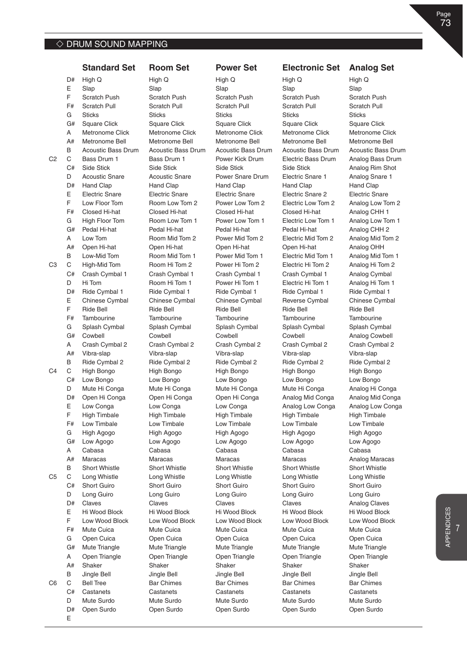 Kawai CN41 User Manual | Page 73 / 80