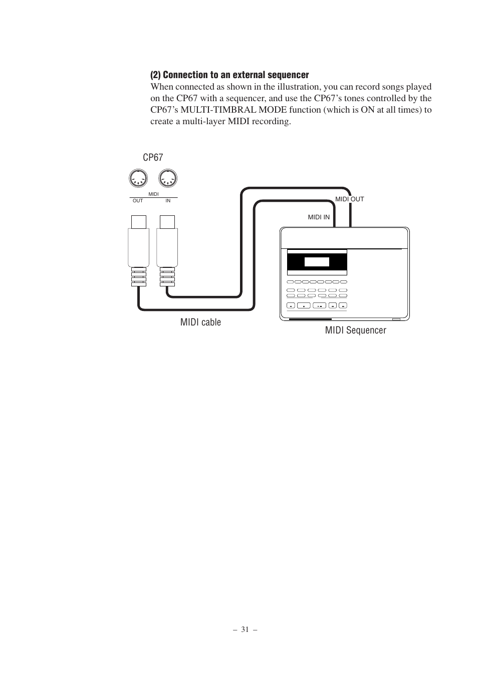 Kawai CP67 User Manual | Page 31 / 36