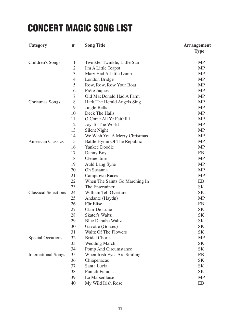 Concert magic song list | Kawai CP67 User Manual | Page 33 / 36