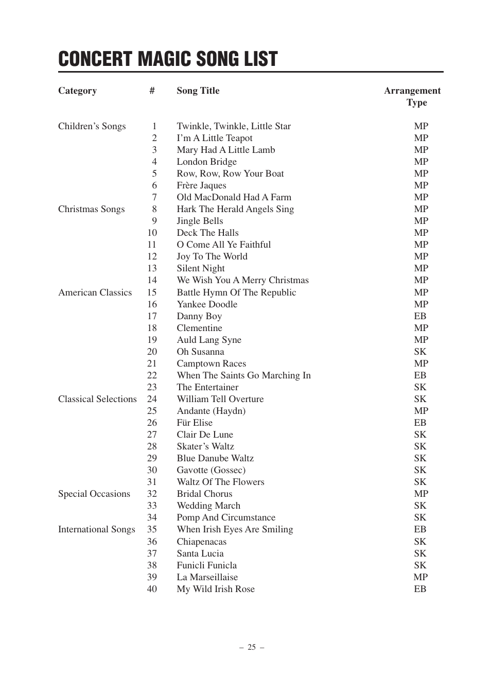 Concert magic song list | Kawai CN2 User Manual | Page 25 / 28