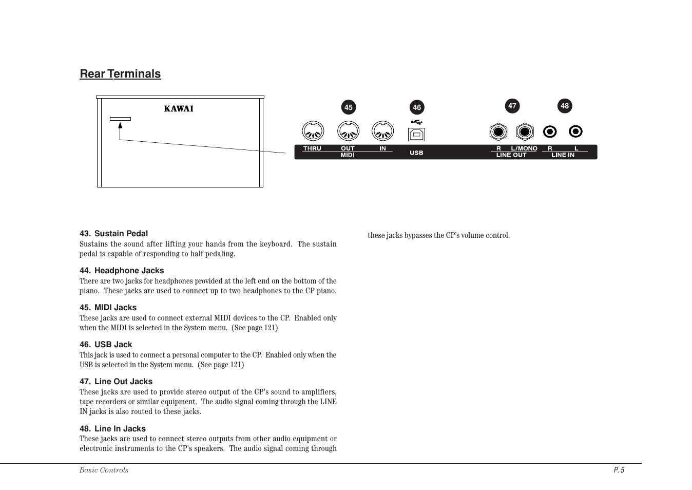 Rear terminals | Kawai CP115 User Manual | Page 11 / 182