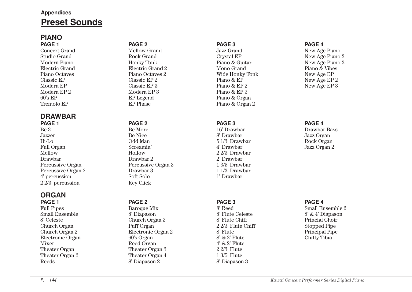 Preset sounds | Kawai CP115 User Manual | Page 150 / 182