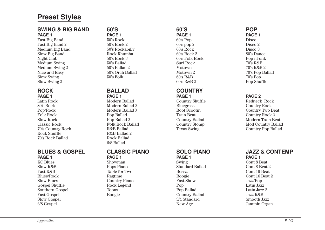 Preset styles | Kawai CP115 User Manual | Page 155 / 182