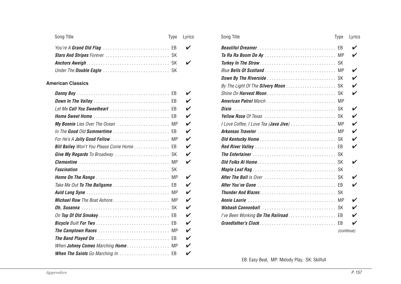 Kawai CP115 User Manual | Page 163 / 182