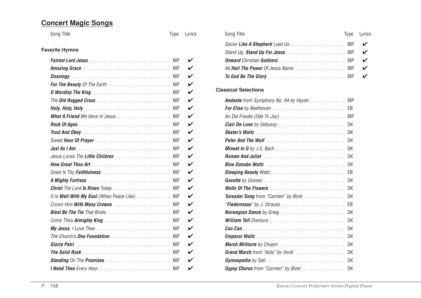 Kawai CP115 User Manual | Page 164 / 182