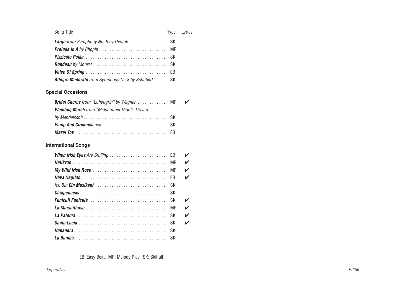 Kawai CP115 User Manual | Page 165 / 182