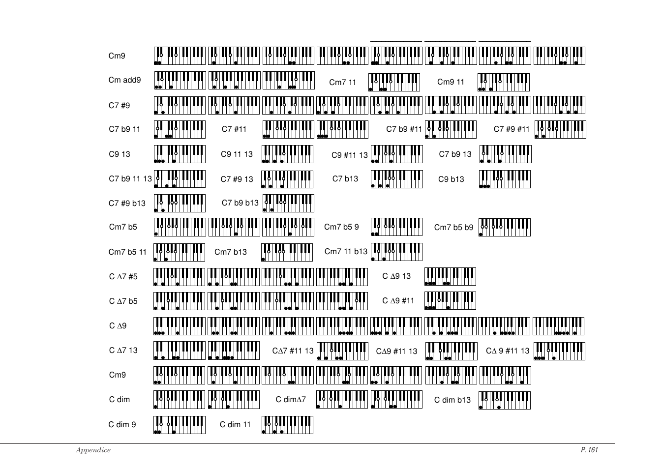 Kawai CP115 User Manual | Page 167 / 182