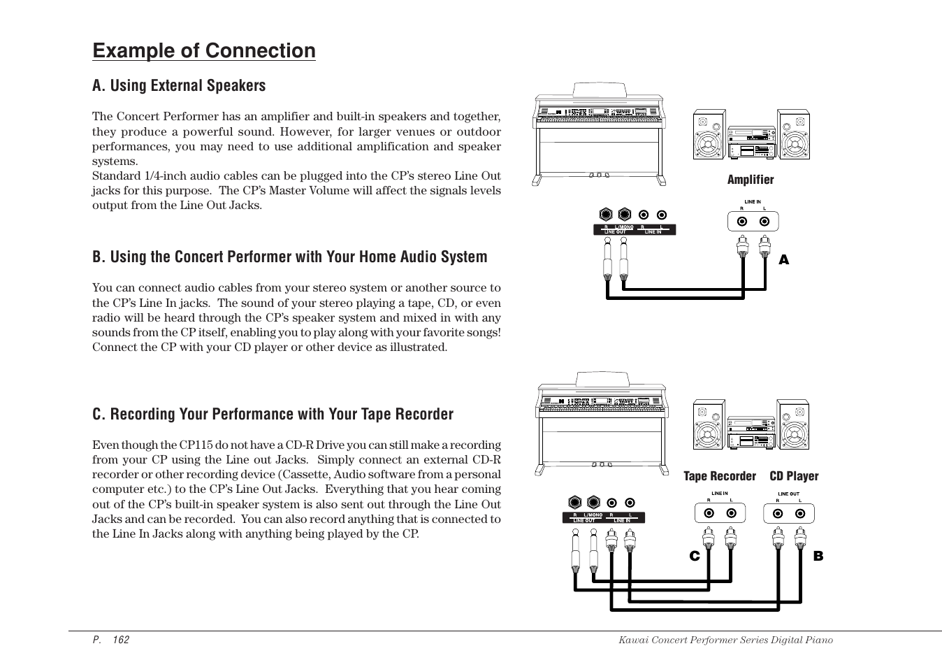 Example of connection | Kawai CP115 User Manual | Page 168 / 182