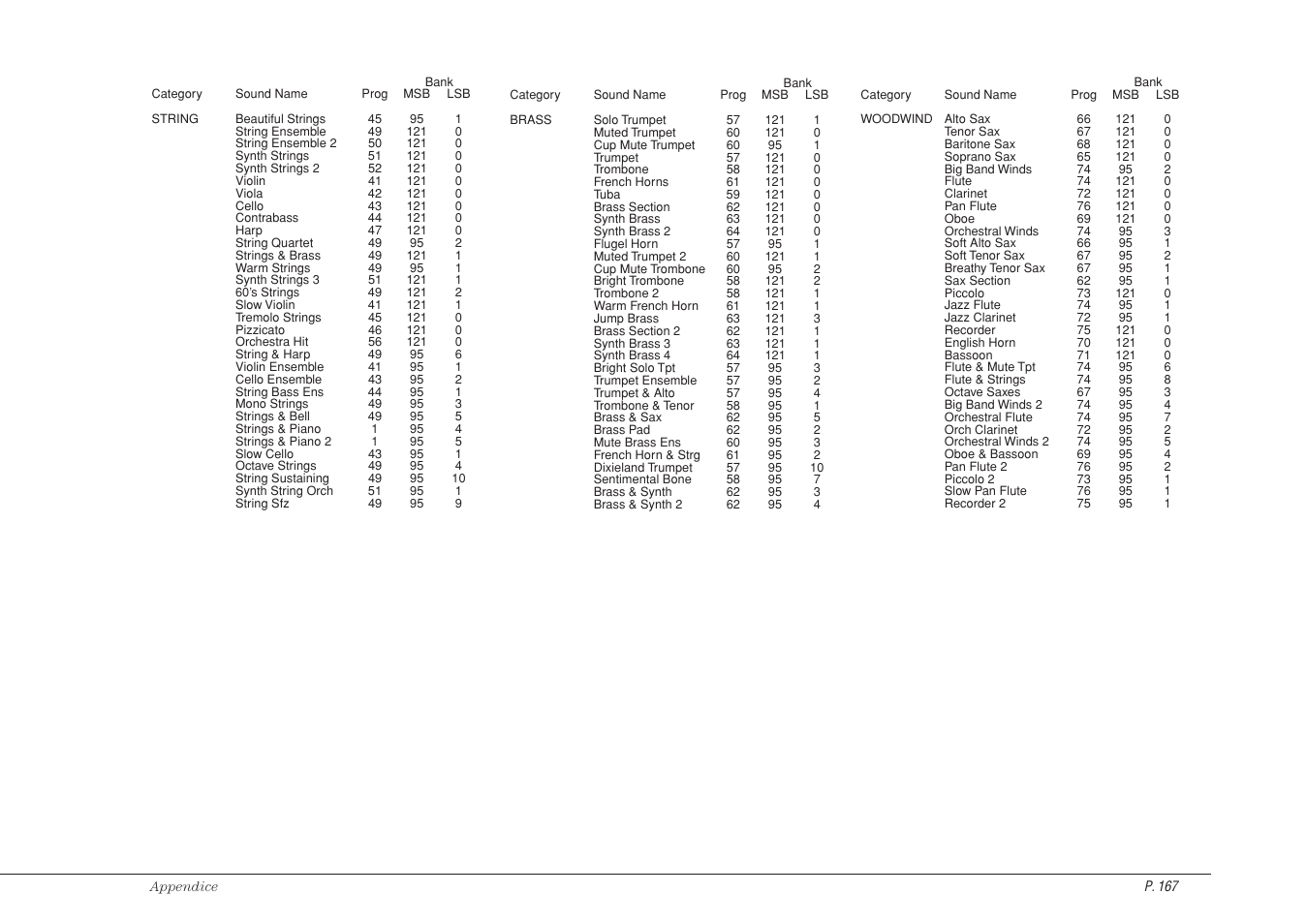 Kawai CP115 User Manual | Page 173 / 182