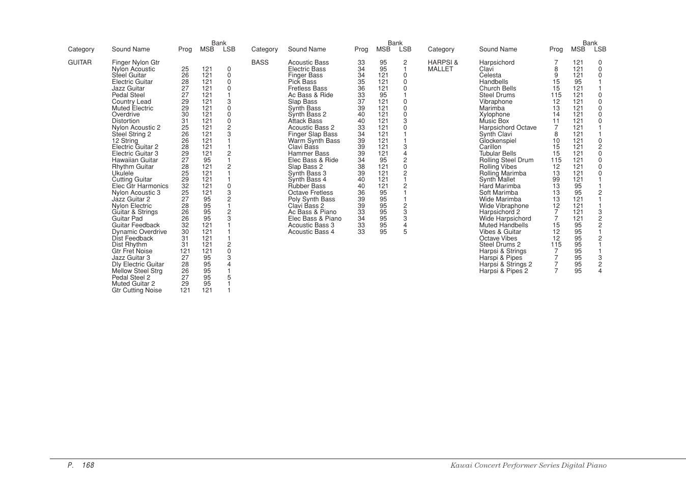 Kawai CP115 User Manual | Page 174 / 182