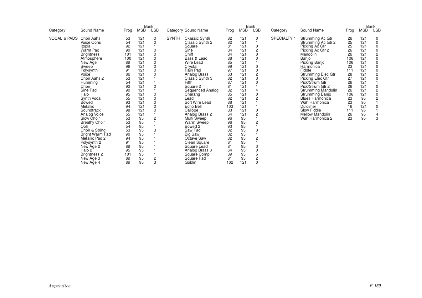 Kawai CP115 User Manual | Page 175 / 182