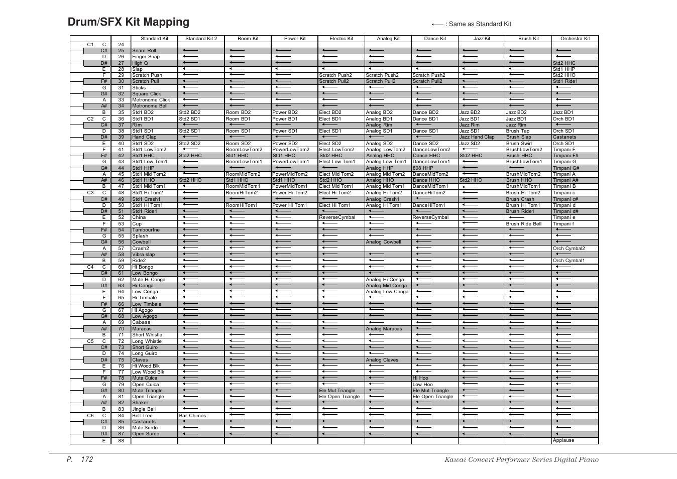 Drum/sfx kit mapping | Kawai CP115 User Manual | Page 178 / 182