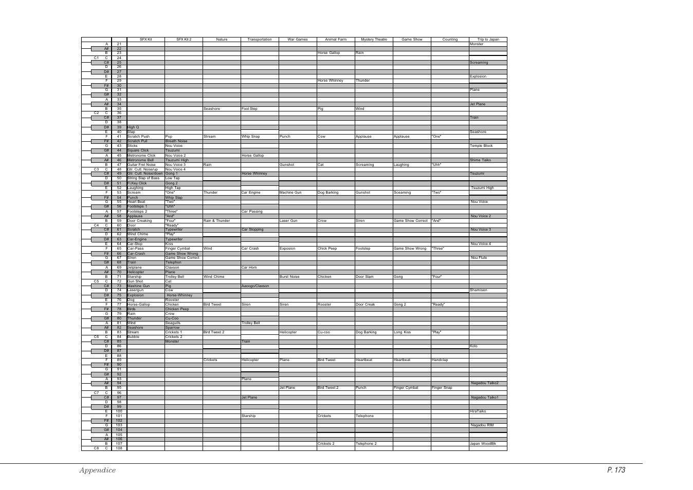 Appendice p. 173 | Kawai CP115 User Manual | Page 179 / 182