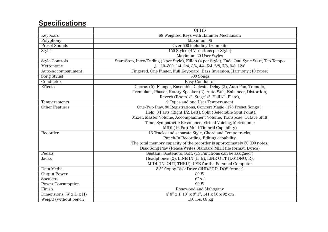 Specifications | Kawai CP115 User Manual | Page 181 / 182