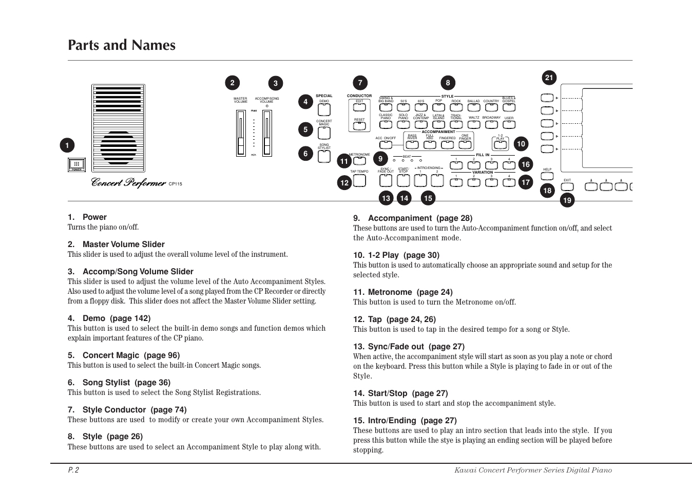 Parts and names | Kawai CP115 User Manual | Page 8 / 182