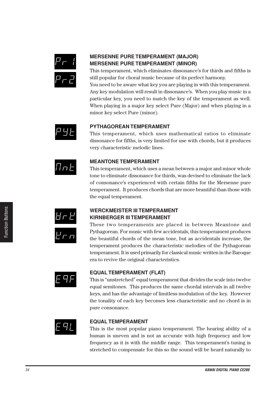 Kawai CE200 User Manual | Page 34 / 60