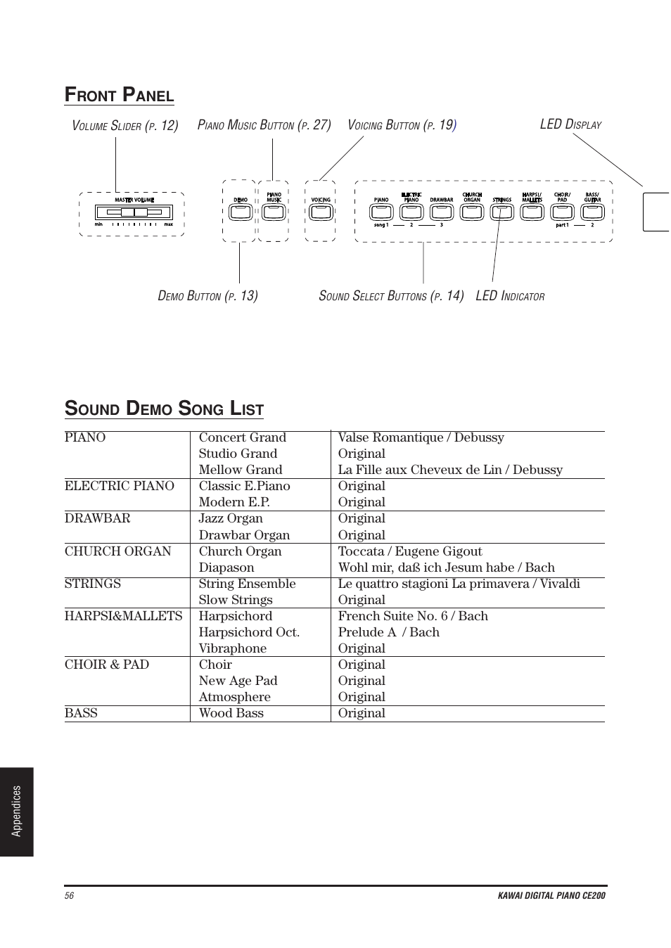 Kawai CE200 User Manual | Page 56 / 60