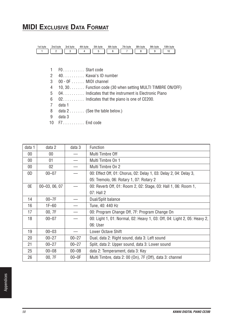 Midi e, Xclusive, Ormat | Kawai CE200 User Manual | Page 58 / 60