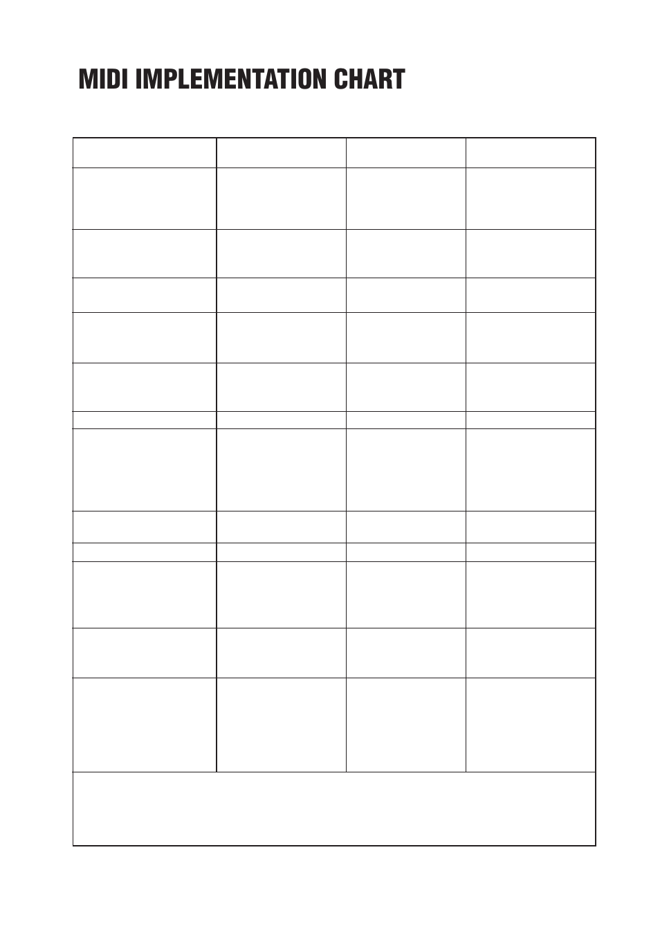 Midi implementation chart | Kawai CN290 User Manual | Page 23 / 24