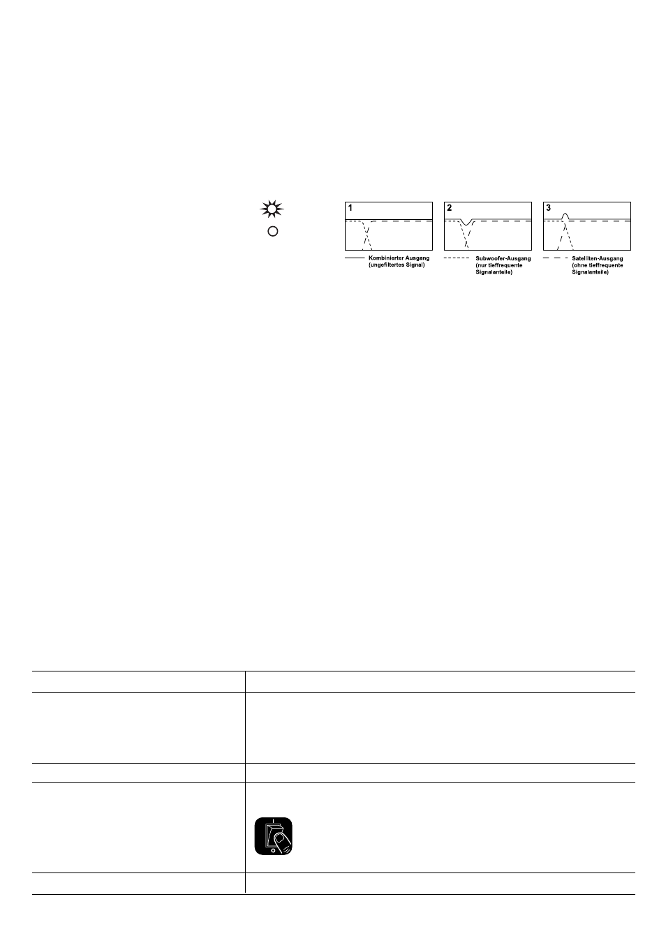 Deutsche anleitung, Fehlersuche | KEF Audio PSW 2500 User Manual | Page 11 / 20