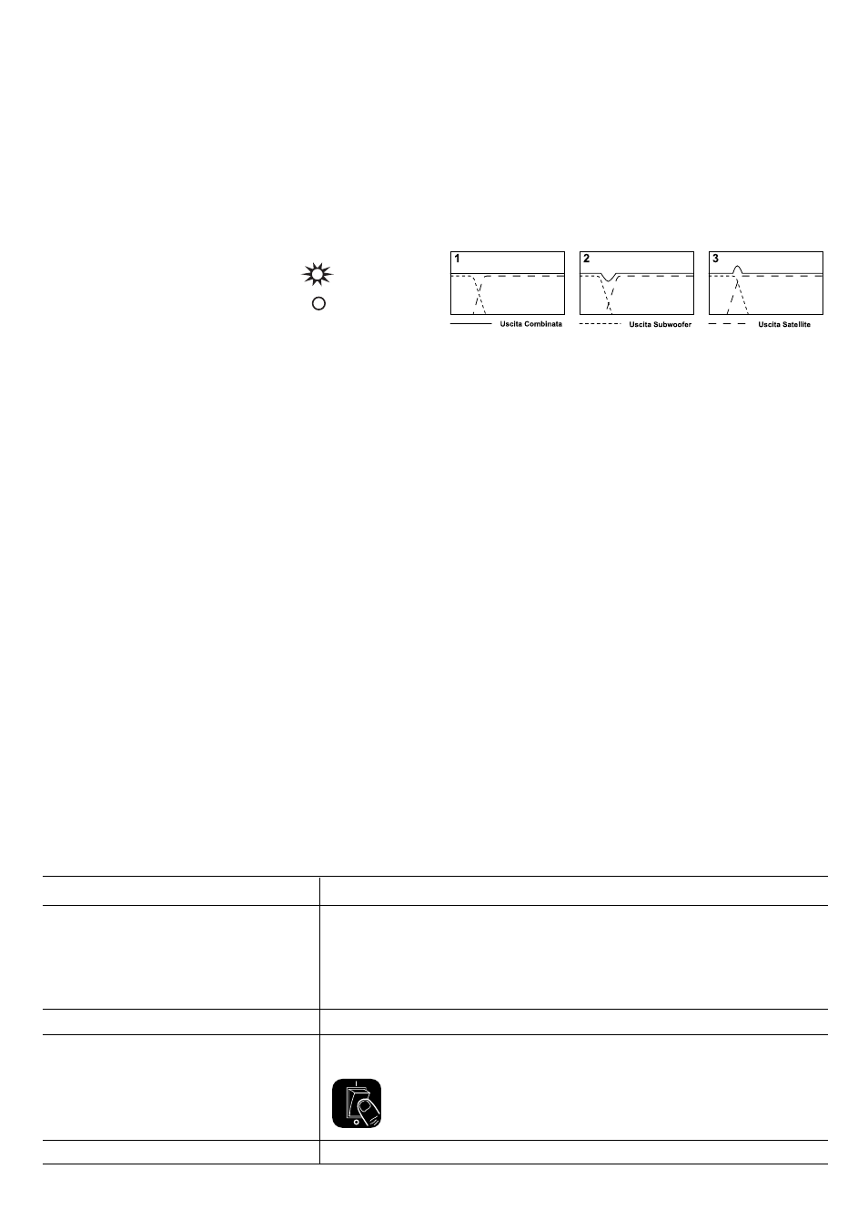 Istruzioni in italiano, Individuazione delle anomalie | KEF Audio PSW 2500 User Manual | Page 12 / 20