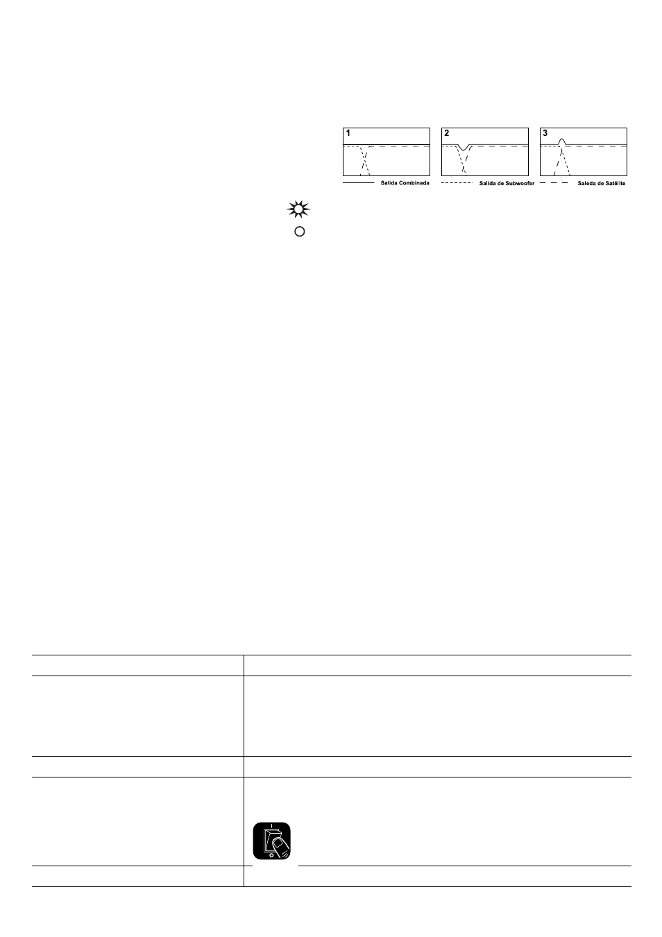 Instrucciones en español, Localizacion de averias | KEF Audio PSW 2500 User Manual | Page 13 / 20