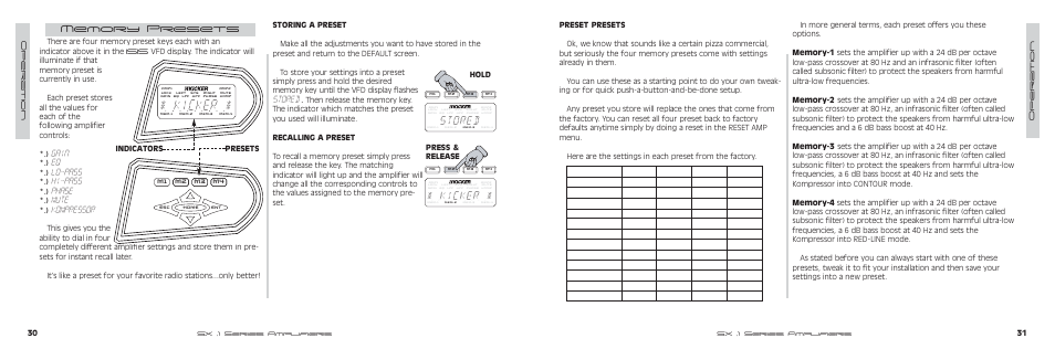 Kicker, Gain, Lo-pass | Hi-pass, Phase, Mute, Kompressor, Stored | Kicker SX SERIES SX650.1 User Manual | Page 16 / 20