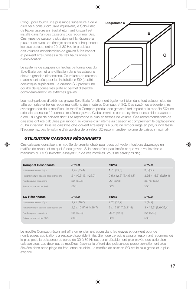 Ba c, Utilisation caissons résonnants | Kicker SOLO-BARIC S12L3 User Manual | Page 17 / 20