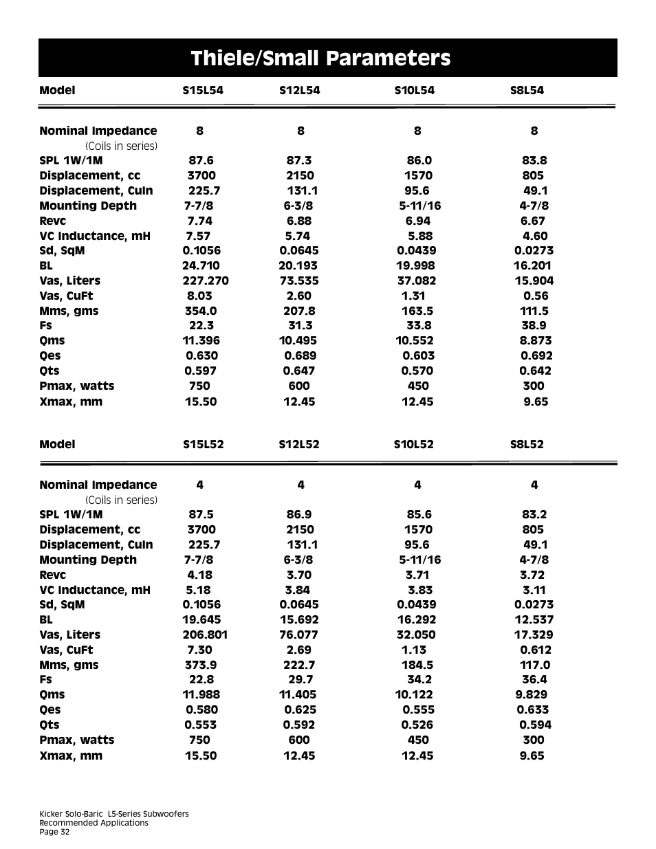 Thiele/small parameters | Kicker L5 User Manual | Page 32 / 36