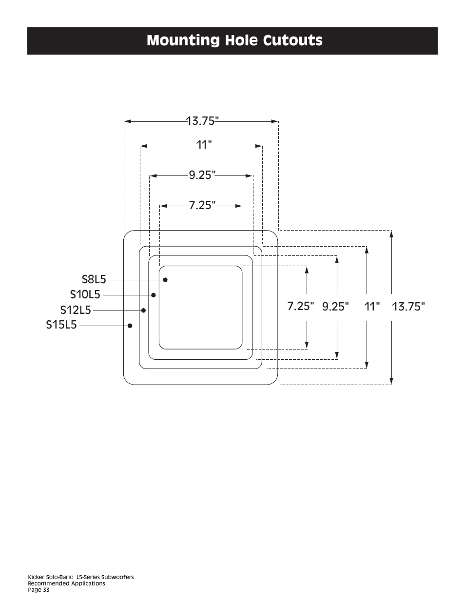 Mounting hole cutouts | Kicker L5 User Manual | Page 33 / 36