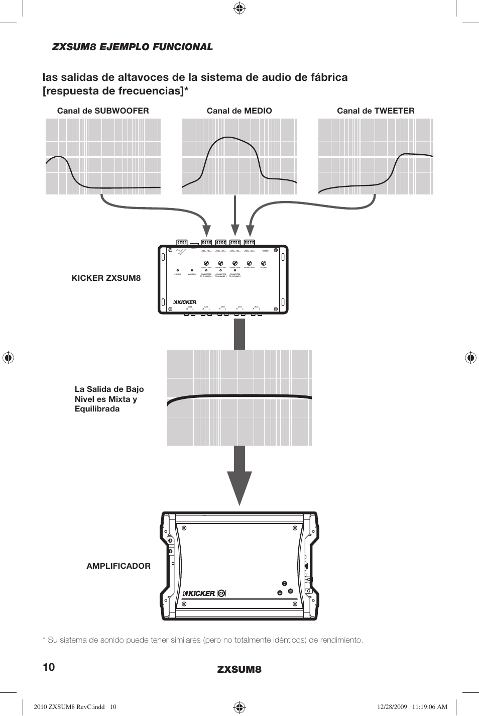 Zxsum8, Zxsum8 ejemplo funcional | Kicker ZXSUM8 User Manual | Page 10 / 32