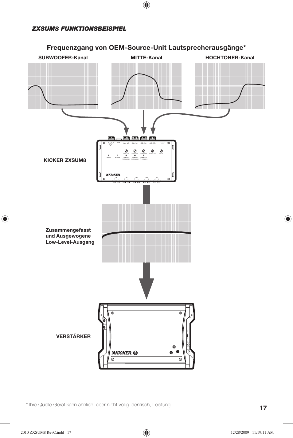 Zxsum8 funktionsbeispiel | Kicker ZXSUM8 User Manual | Page 17 / 32