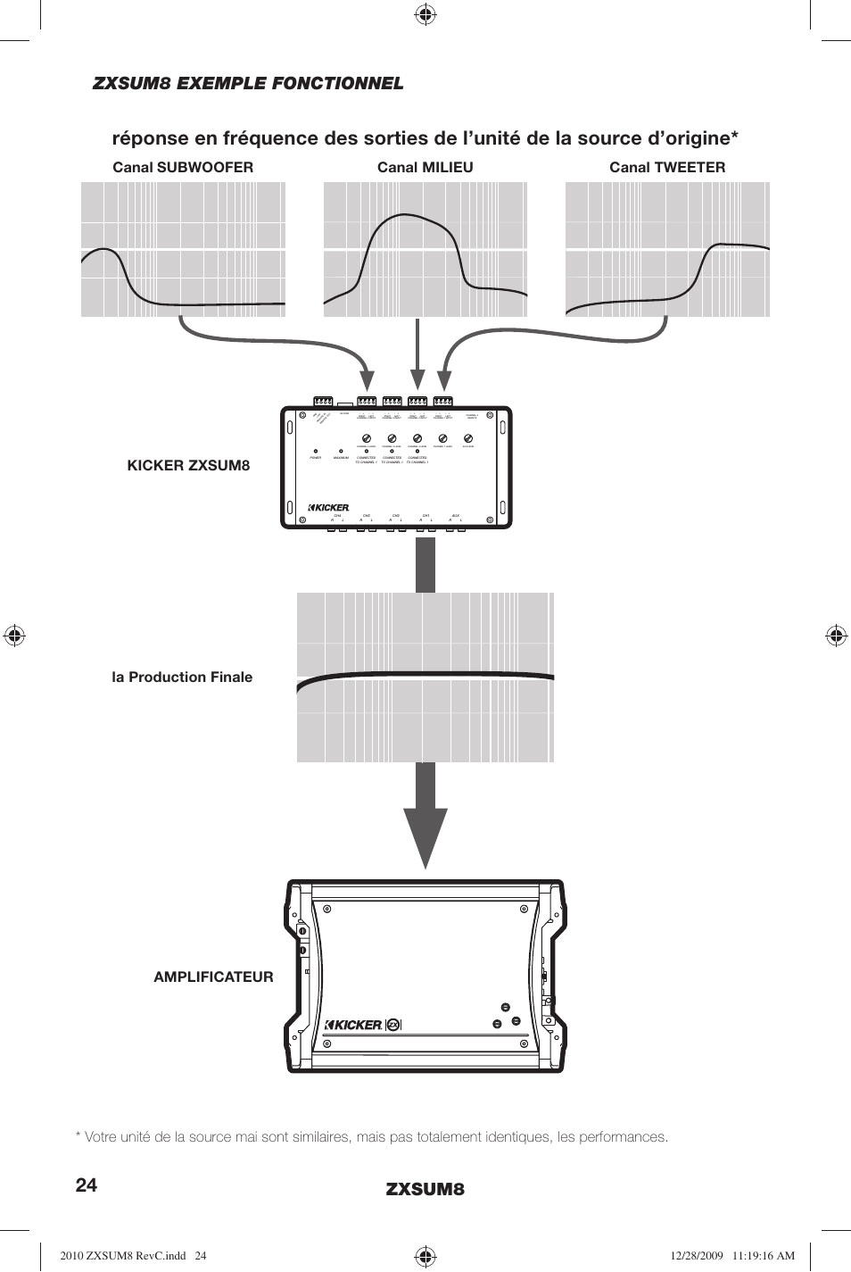 Zxsum8, Zxsum8 exemple fonctionnel | Kicker ZXSUM8 User Manual | Page 24 / 32