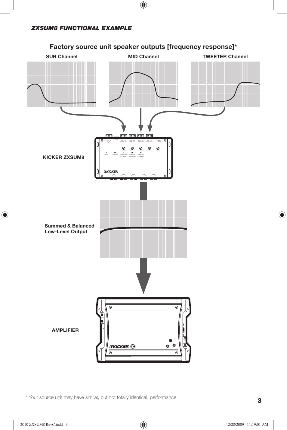 Zxsum8 functional example | Kicker ZXSUM8 User Manual | Page 3 / 32