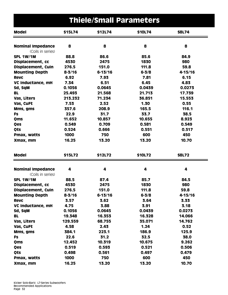 Thiele/small parameters | Kicker L7 User Manual | Page 32 / 36