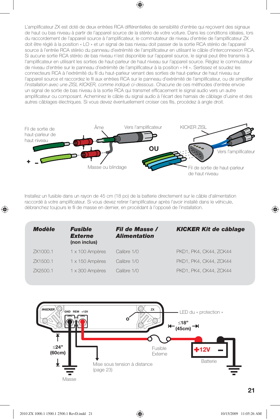 Kicker ZX2500.1  EU User Manual | Page 21 / 28