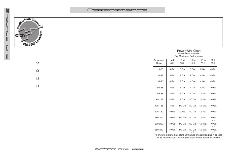 Performance | Kicker KX2500.1 User Manual | Page 14 / 16