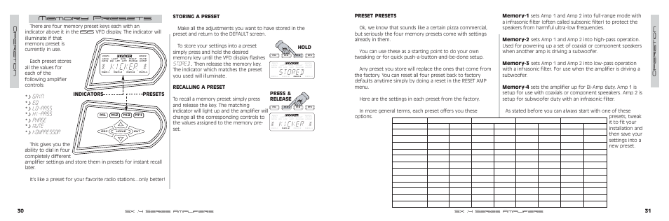 Kicker, Gain, Lo-pass | Hi-pass, Phase, Mute, Kompressor, Stored | Kicker SX700.4 User Manual | Page 16 / 20