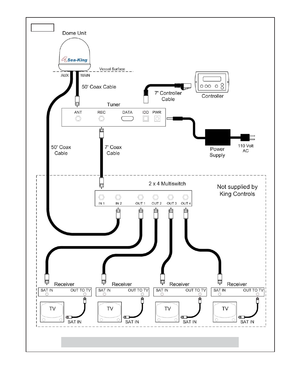 Typical 4 receiver hookup | King Canada 9818-RJ User Manual | Page 17 / 32