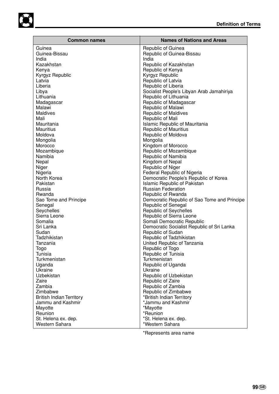 Sharp DV-NC70(RU) User Manual | Page 101 / 104