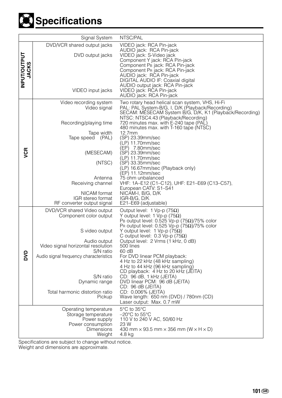 Specifications | Sharp DV-NC70(RU) User Manual | Page 103 / 104